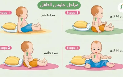 الرئيسية 25 متى يبدأ الطفل الجلوس ؟ دليل شامل من طبيبة أطفال